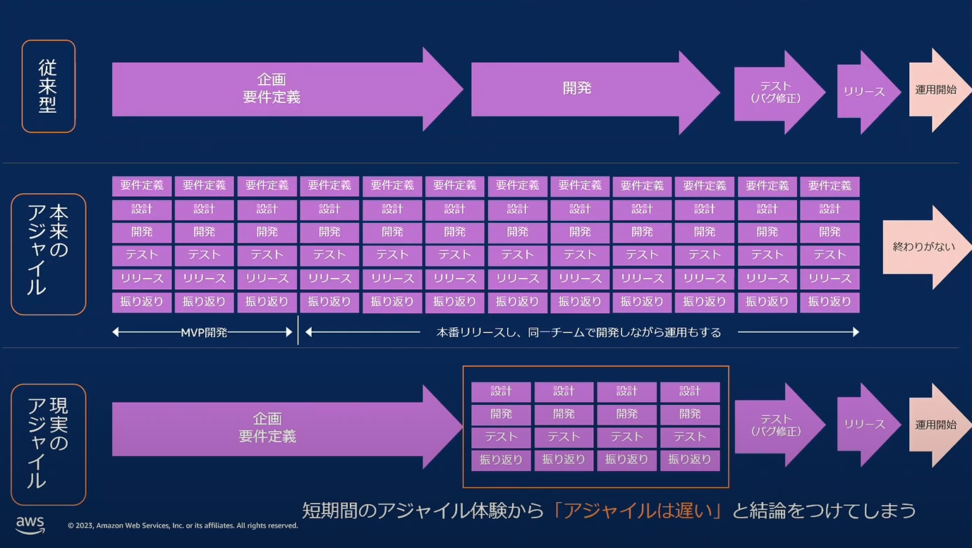 代替テキスト