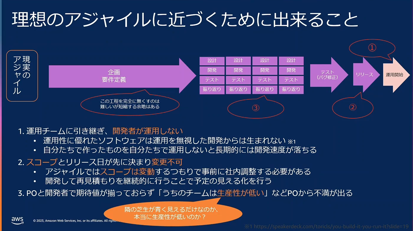 代替テキスト