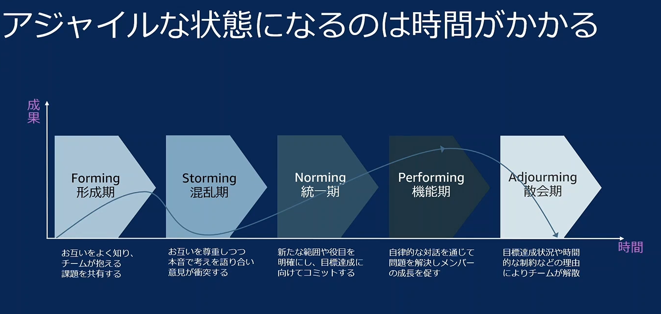 代替テキスト