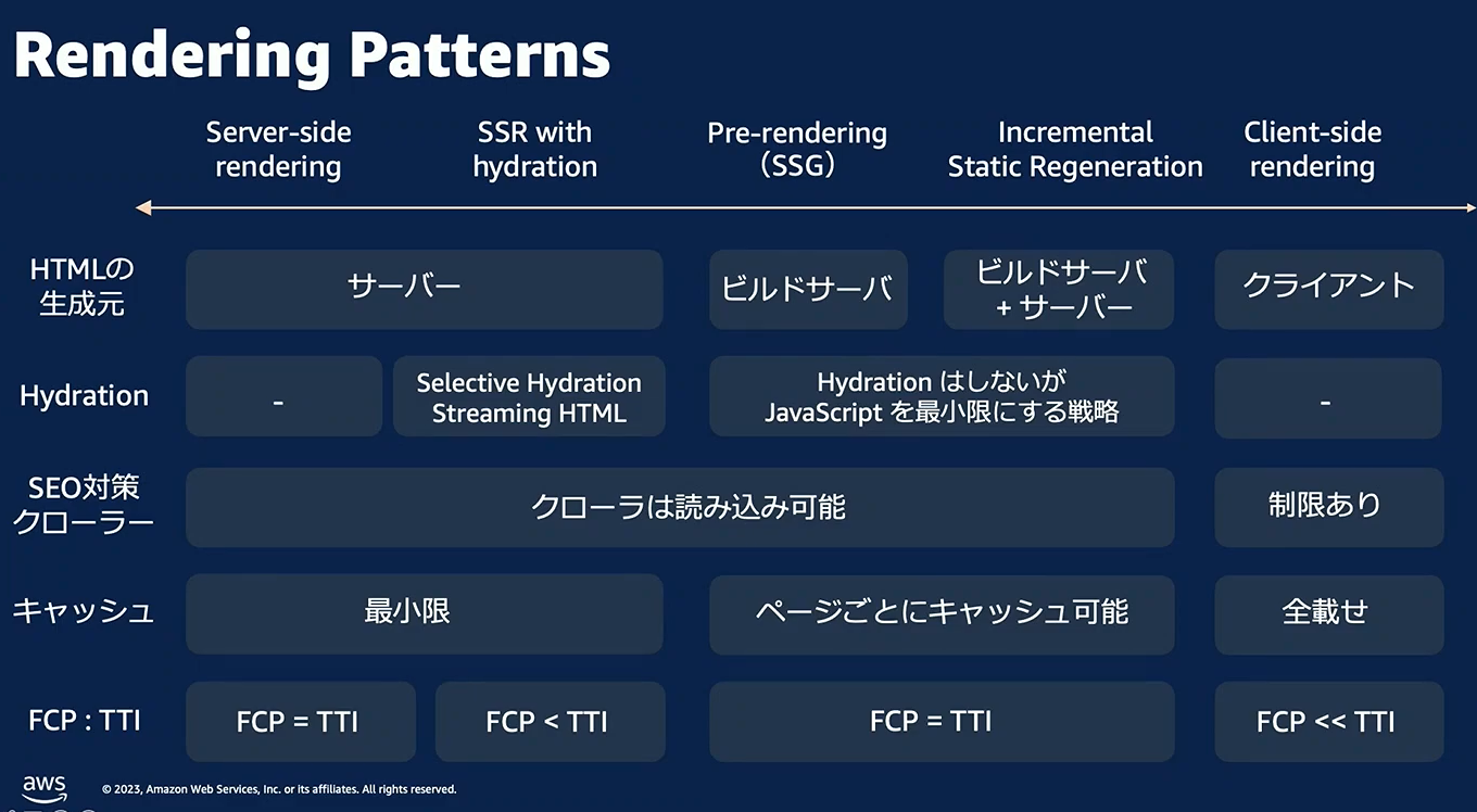 代替テキスト