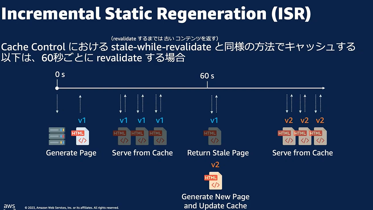 代替テキスト