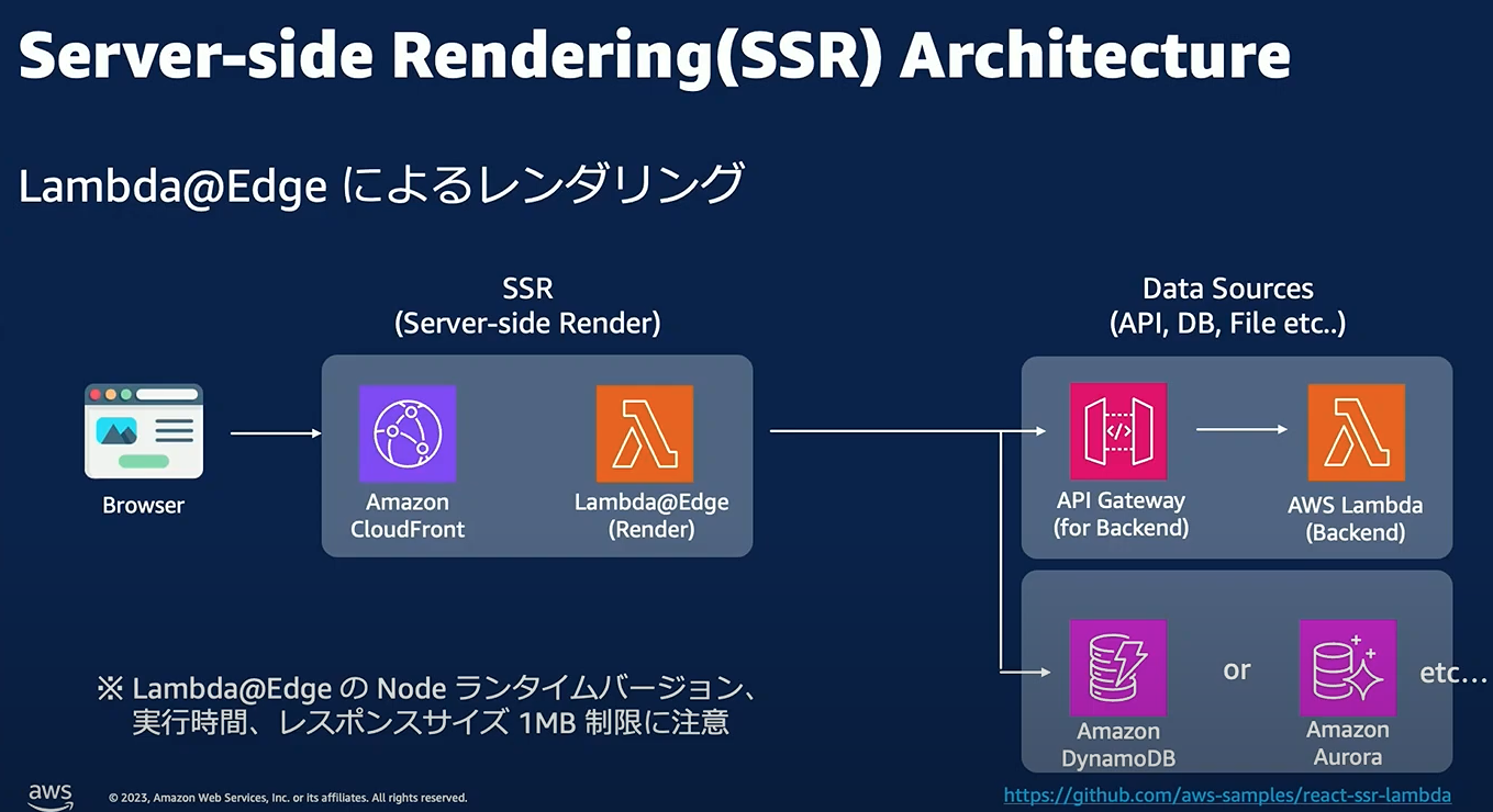 代替テキスト