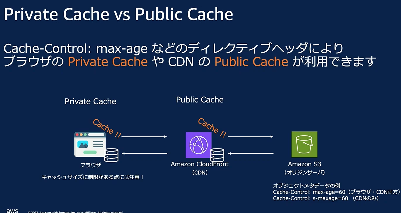 代替テキスト