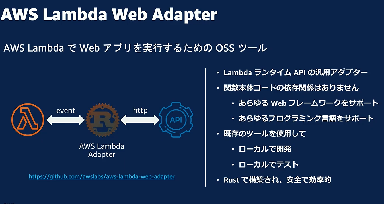 代替テキスト