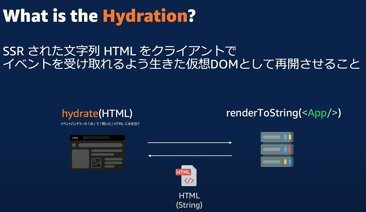 代替テキスト