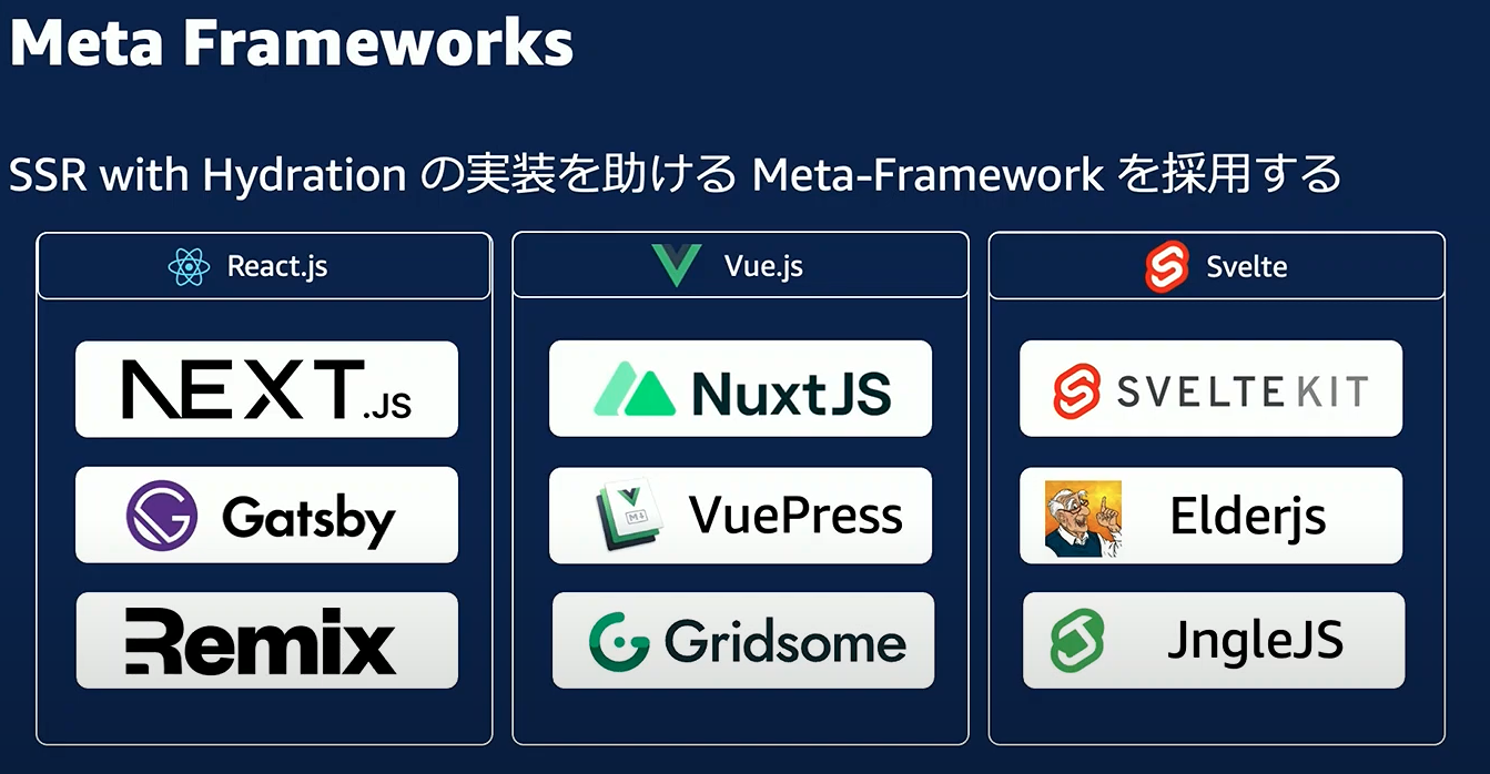 代替テキスト