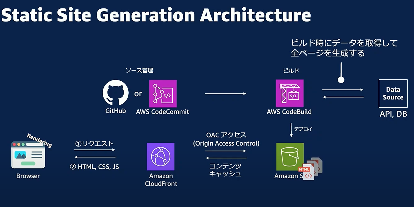 代替テキスト