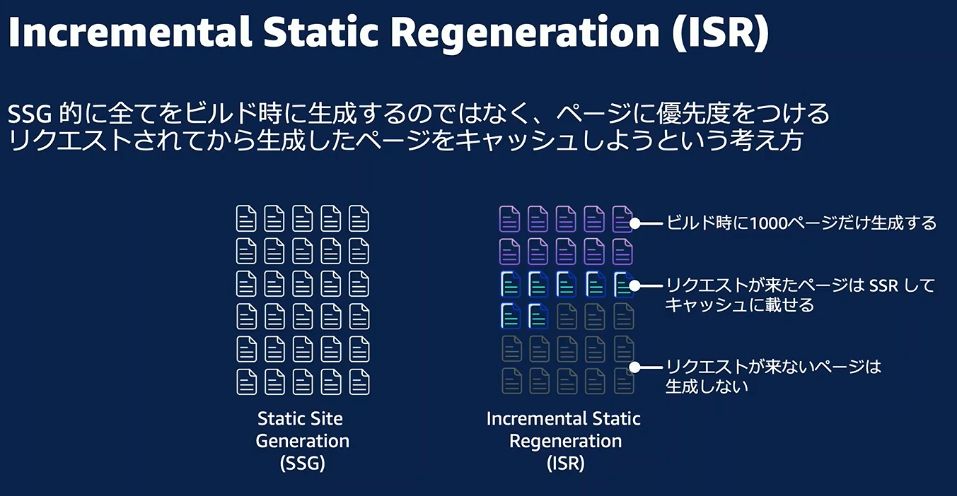 代替テキスト