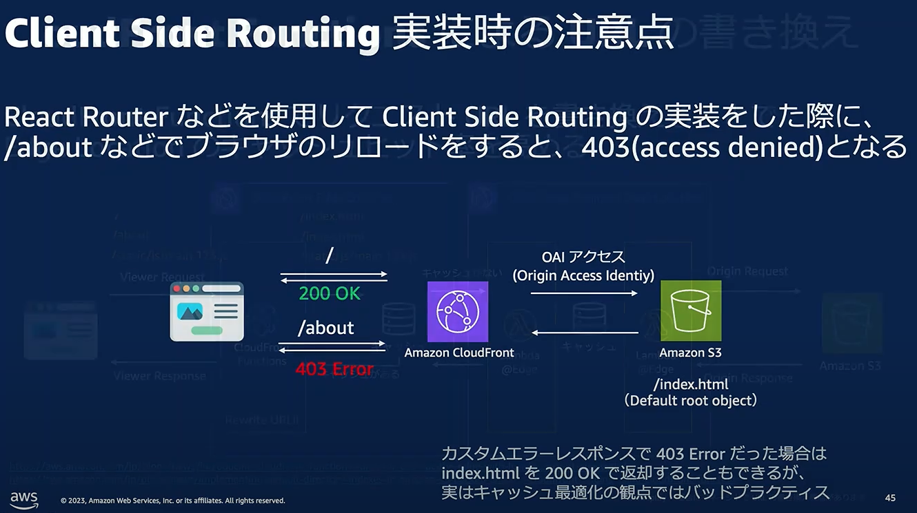 代替テキスト